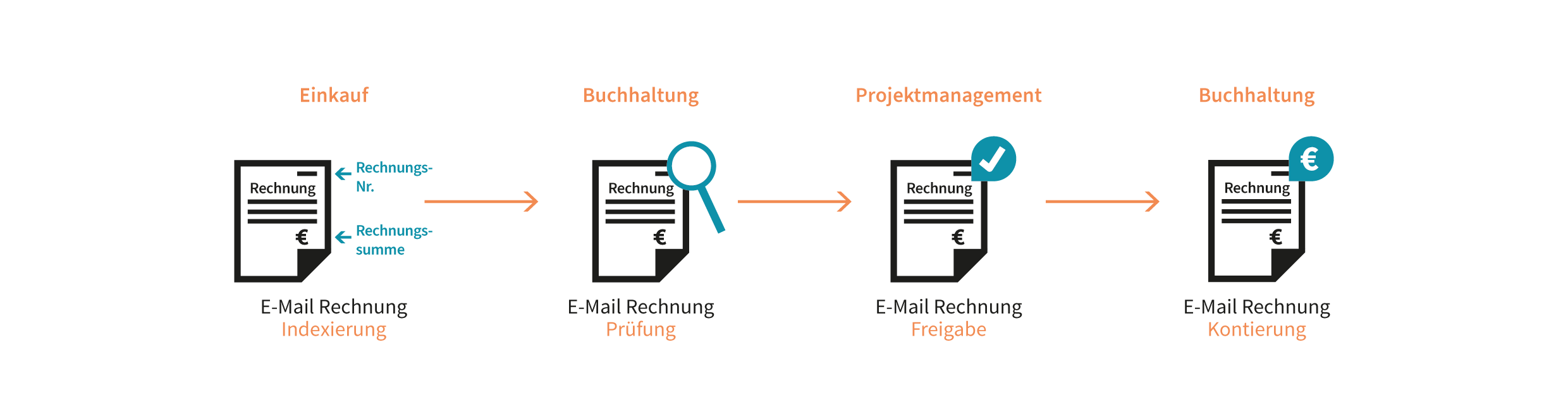 2025-06-30_ECM_RECHNUNGSWESEN_Whitepaper_Grafik
