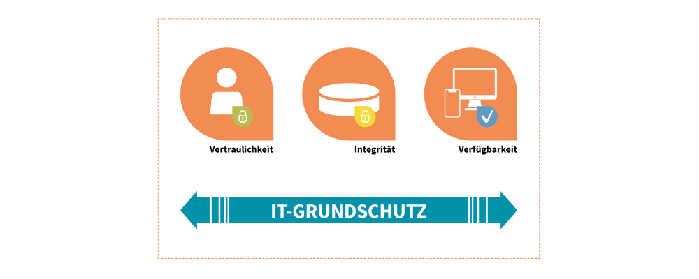 TA Triumph-Adler_IT-Grundschutz_Vertraulichkeit_Integrität_Verfügbarkeit 3 Icons über den Grundschutz der IT