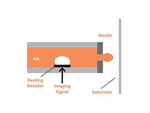 Production Printing_Thermo- oder BubbleJet-Verfahren
