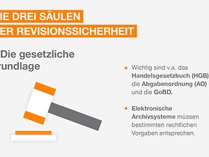 GoBD und Revisionssicherheit GoBD und Revisionssicherheit