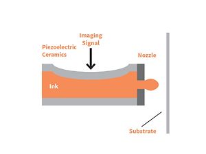 Production Printing_Piezoelektrisches Verfahren