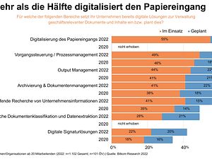 digitale Dokumentenablage
