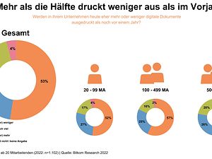 digitale Dokumentenablage